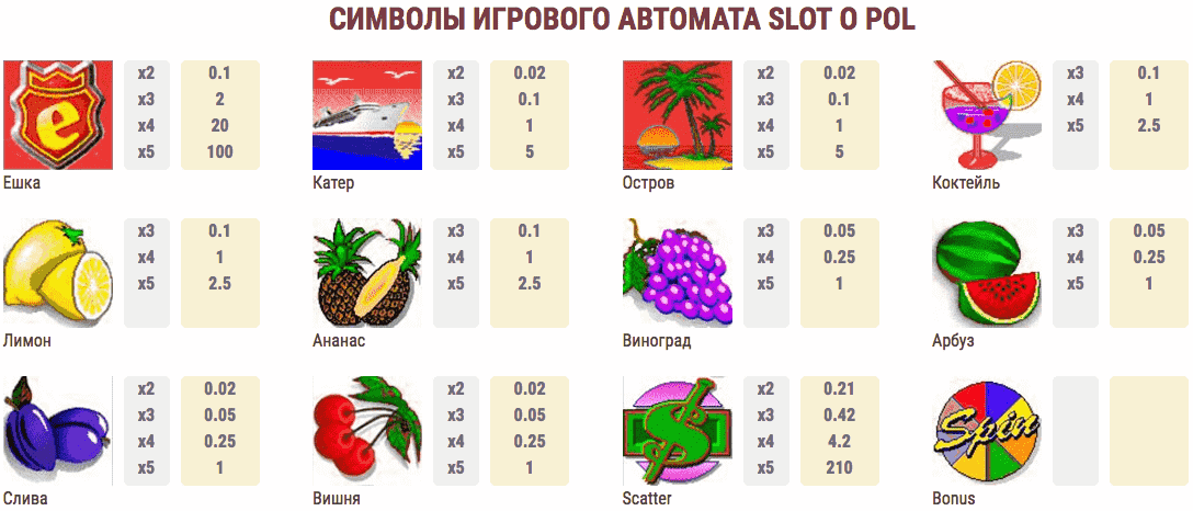 Символы Ешки