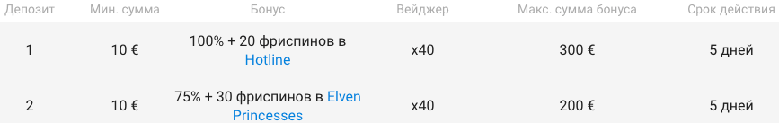 Таблица с инфо по Велкам бонусам на Вегасе