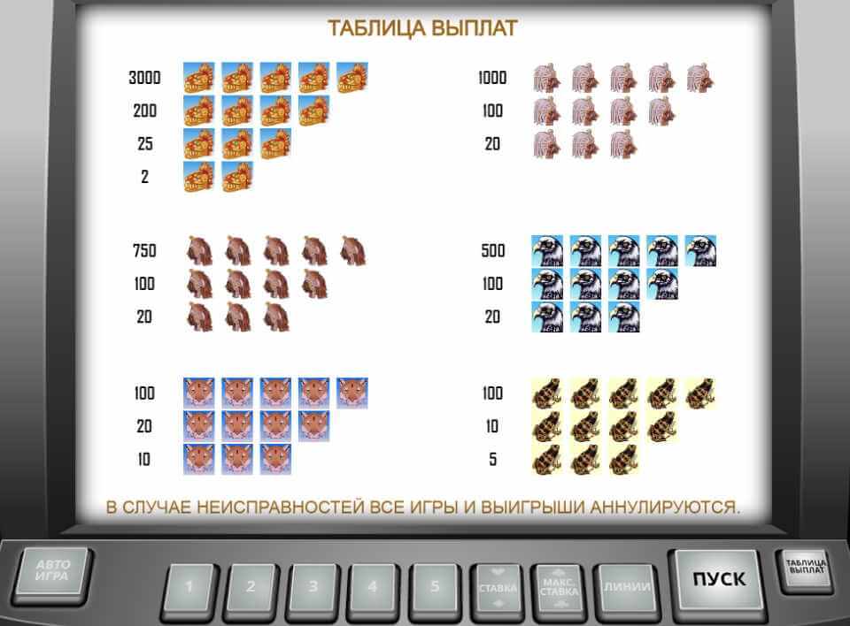 Таблица выплат в слоте Aztec Gold