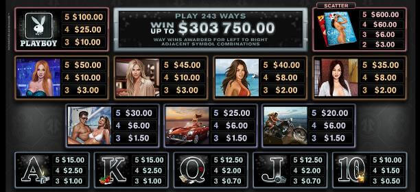 Таблица выплат игрового автомата Playboy